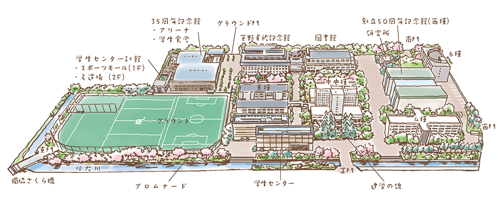 獨協大学キャンパス